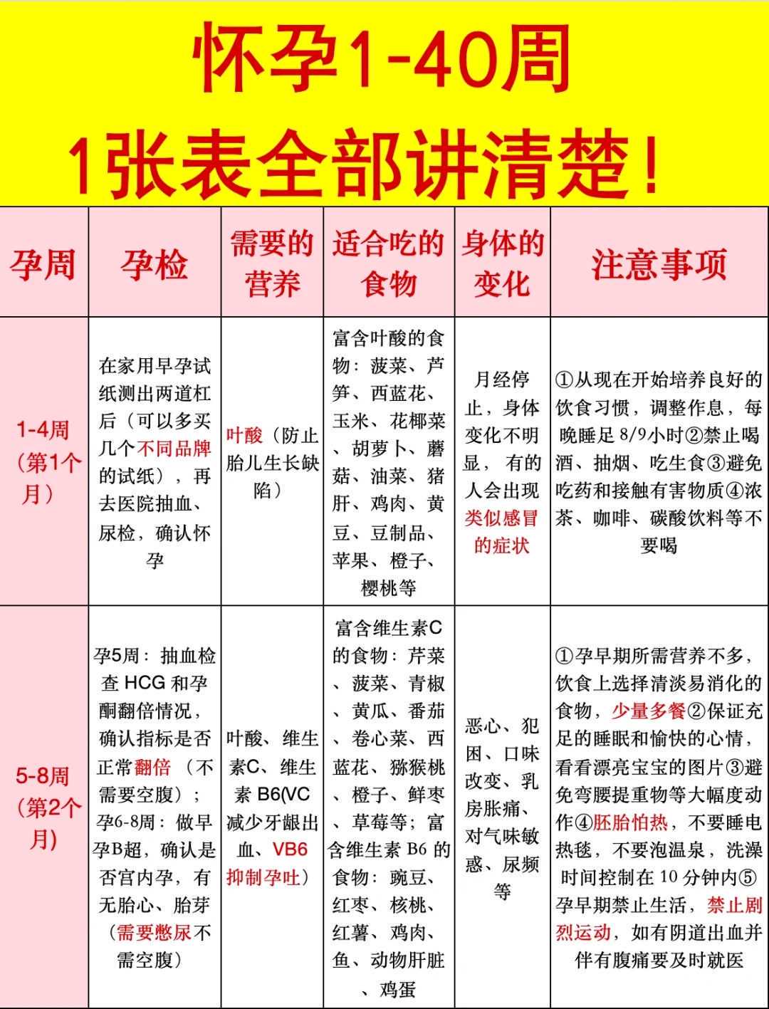 贵阳PGD基因筛查