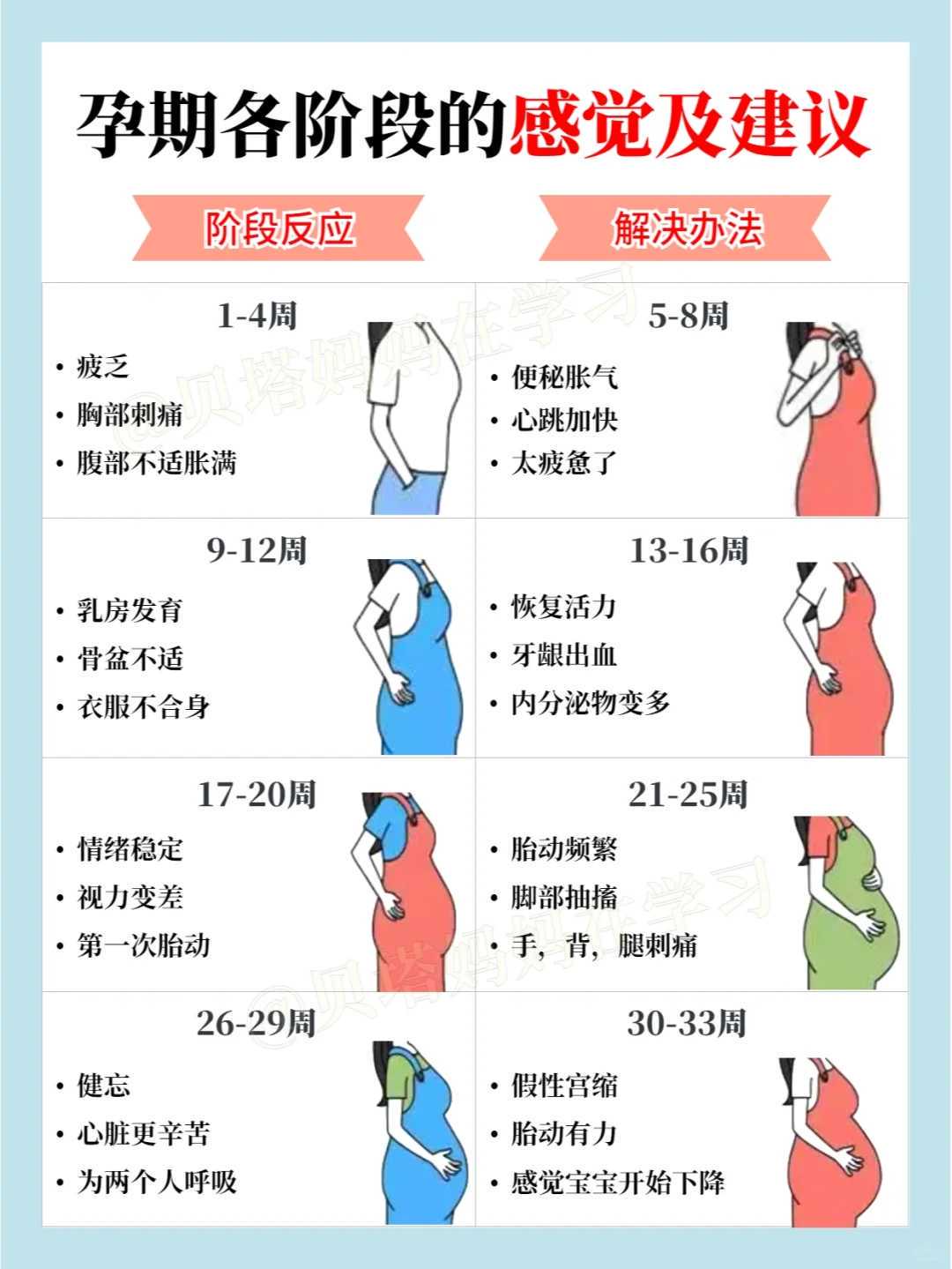 贵阳供卵供精
